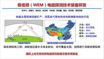 极低频（WEM）电磁探测技术装备研发——王中兴等