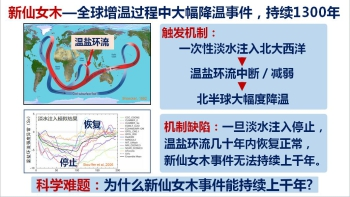 为什么新仙女木事件能持续上千年?——旺罗
